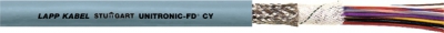Category Control Cable