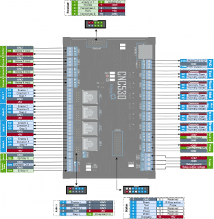 EDING-CNC 530