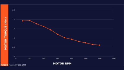 MASSO Closed Loop Schrittmotor 3 Nm mit integrierter Bremse