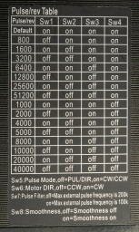 JMC Closed Loop Integrated Stepper Motor - 12,2 Nm - NEMA 34