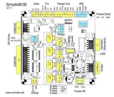 SimpleBOB for EDING CNC V5-A controller