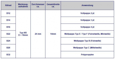 B16 Rillrad für Vollpappe 4 pt