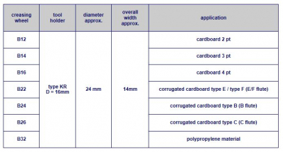 B32 Rillrad für Polypropylen