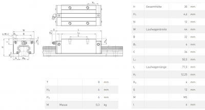 HIWIN Laufwagen HGH20CA-ZA-H