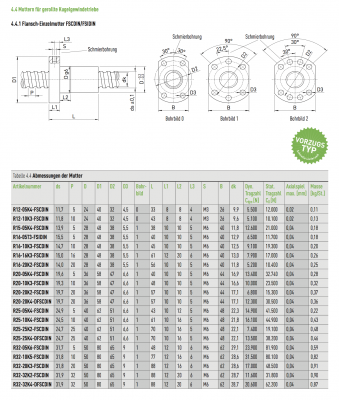 Ball screw spindle incl. nut 16 x 10 length: 800 mm