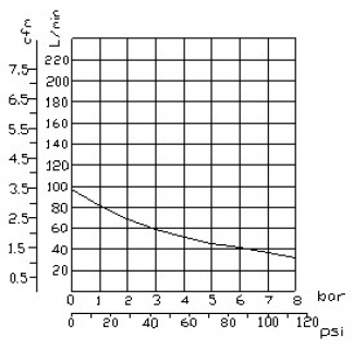 Silent-Kompressor 480 W / 9 L / 48 dB