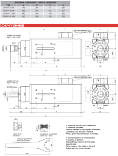 HF-Spindle Teknomotor E-FAN 1.1 kW | ER25 | 24,000 rpm | 230 V / 400 V | COM41470576