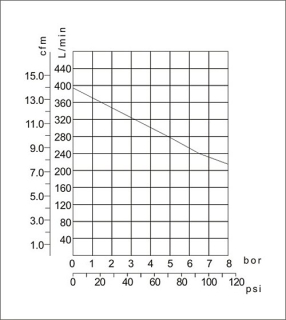 Silent-Kompressor 3000 W / 65 L / 65 dB