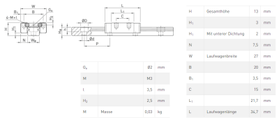 HIWIN mini guide MGN12CZ0HM