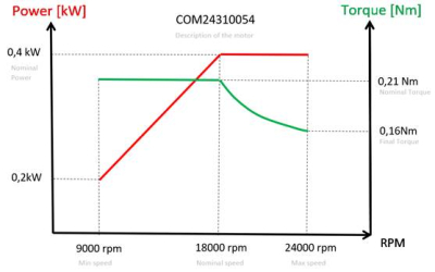 HF-Motor Teknomotor 0.40 kW | ER11 | 24,000 rpm | 230 V | COM24310054