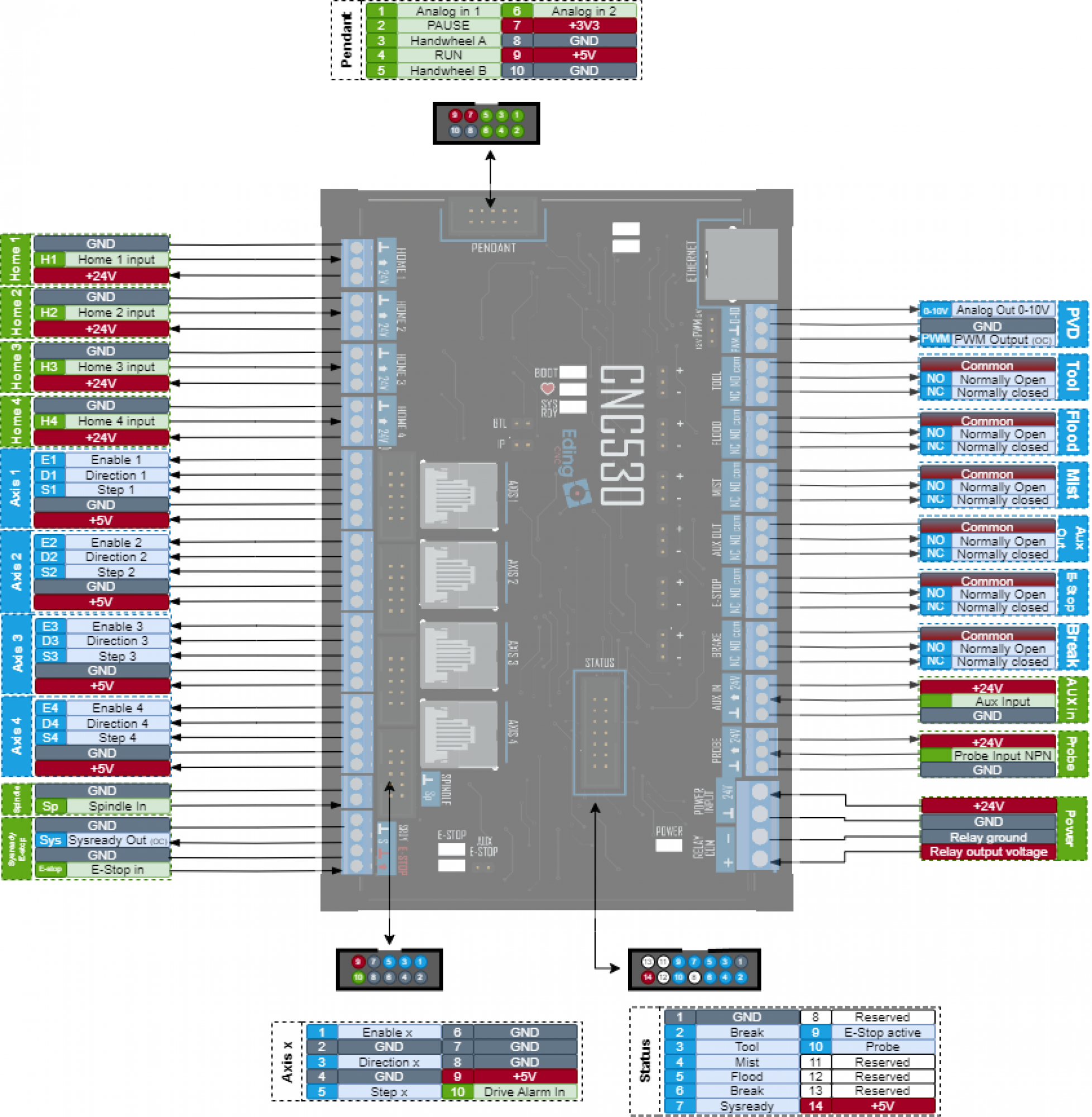 EDING-CNC 530