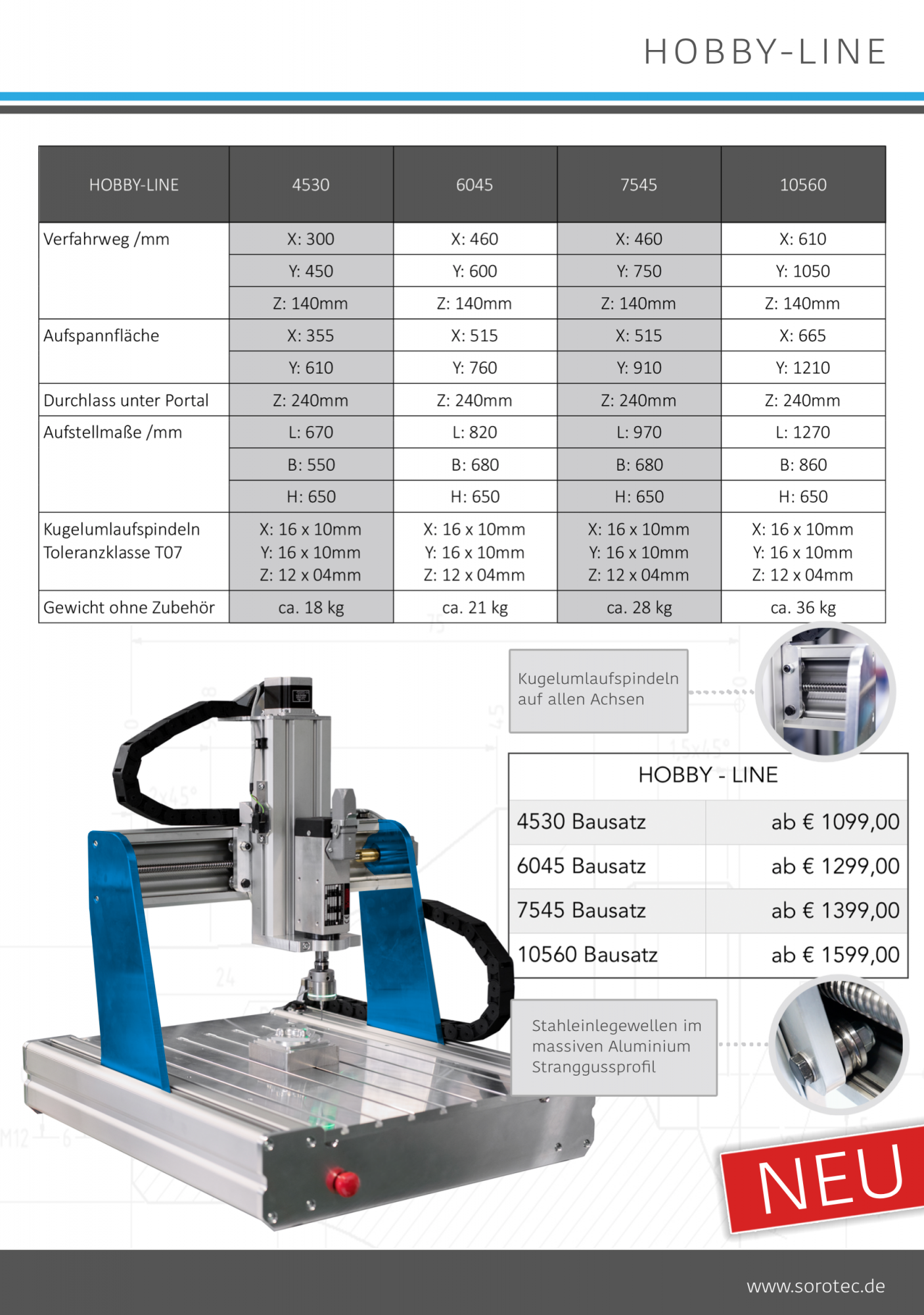 Teilesatz Hobby-Line 4530 Konfigurator