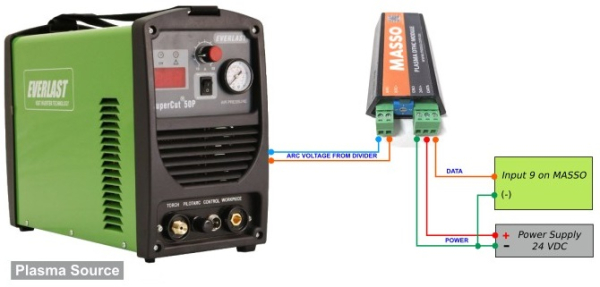 MASSO Plasma DTHC Modul