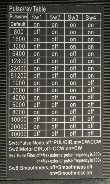 JMC Closed Loop Integrated Stepper Motor - 12,2 Nm - NEMA 34