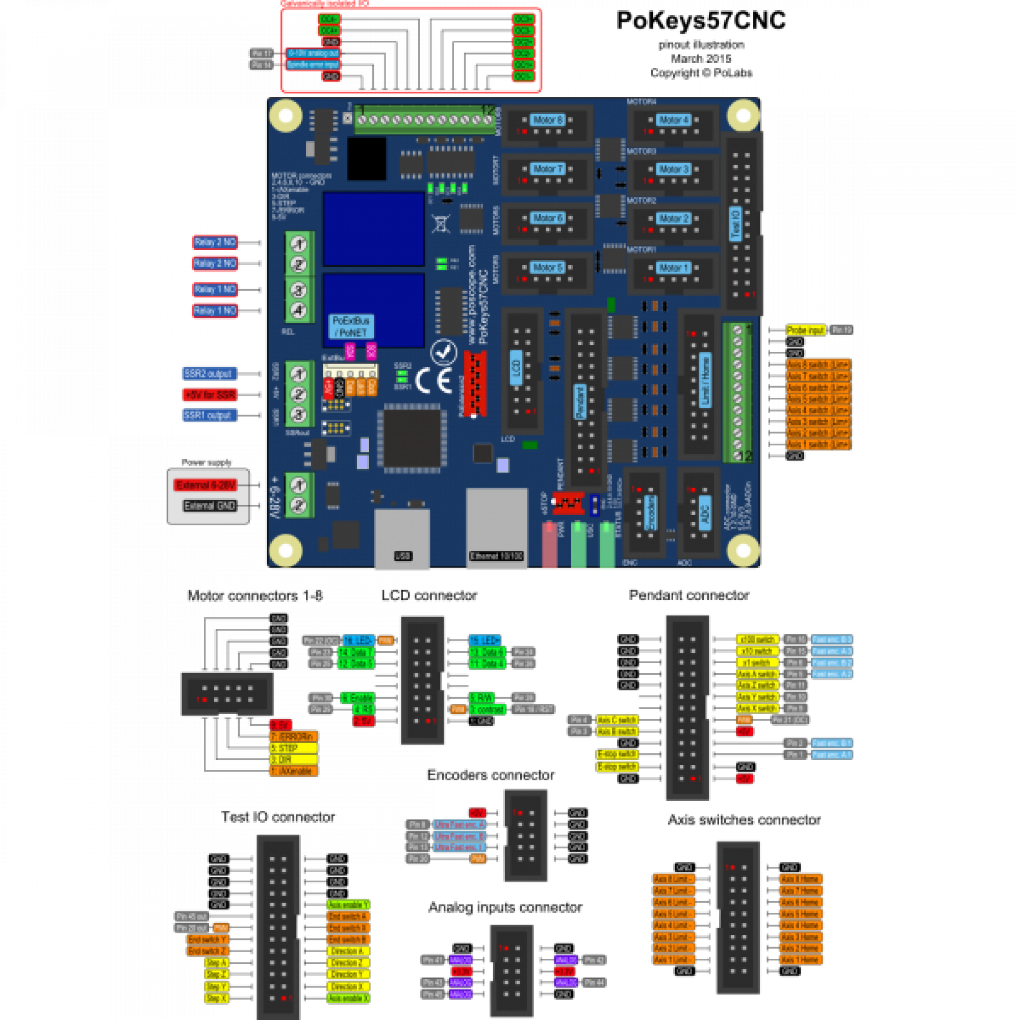 PoKeys57CNC