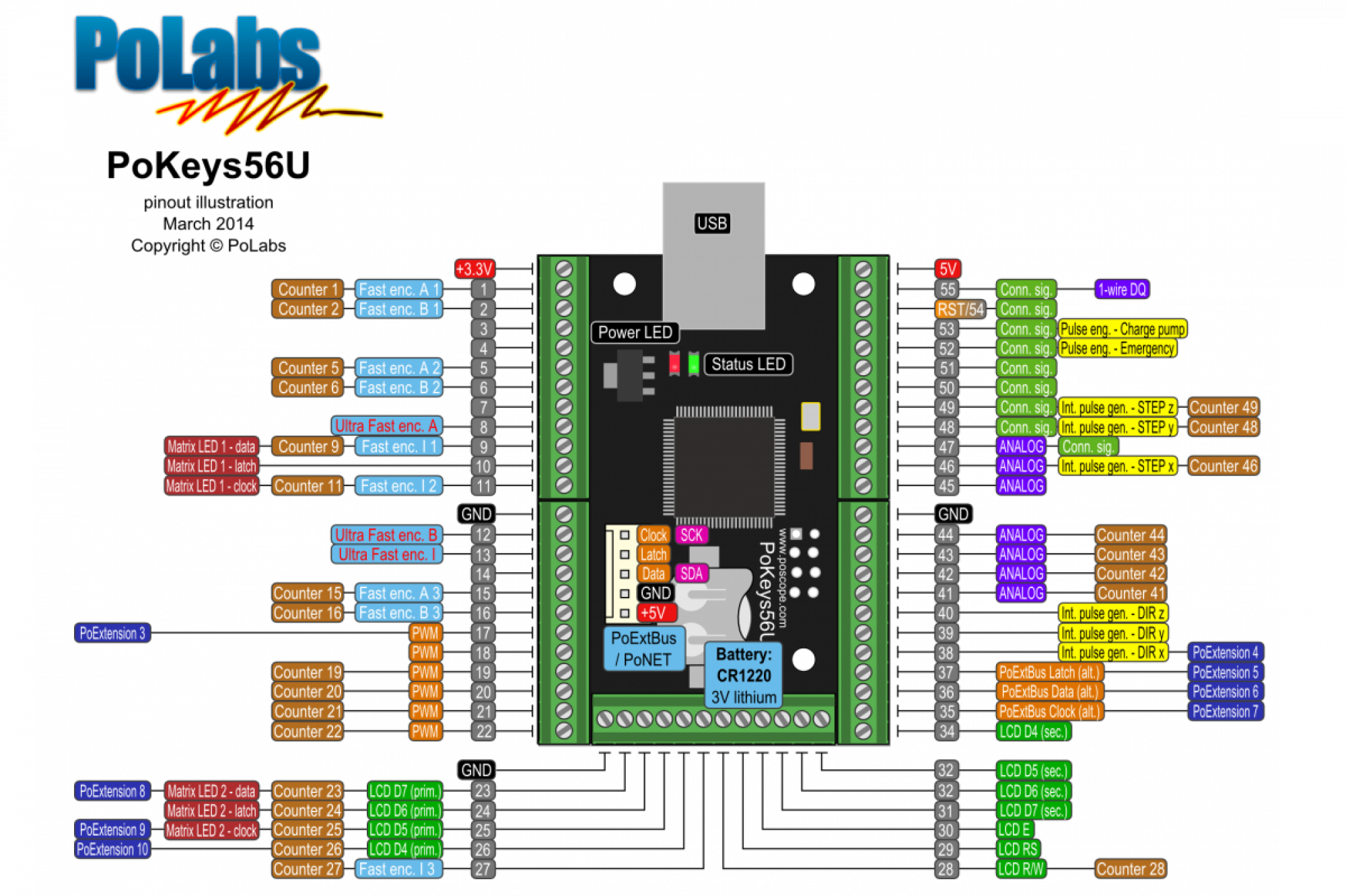 PoKeys57U USB-Modul