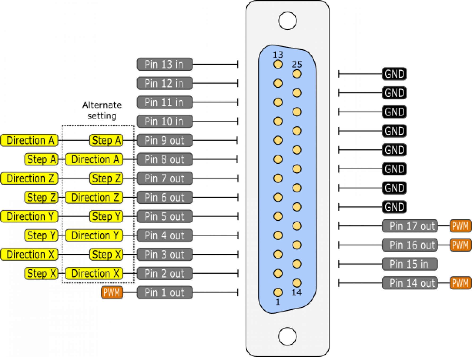 POKEYS57CNCd25
