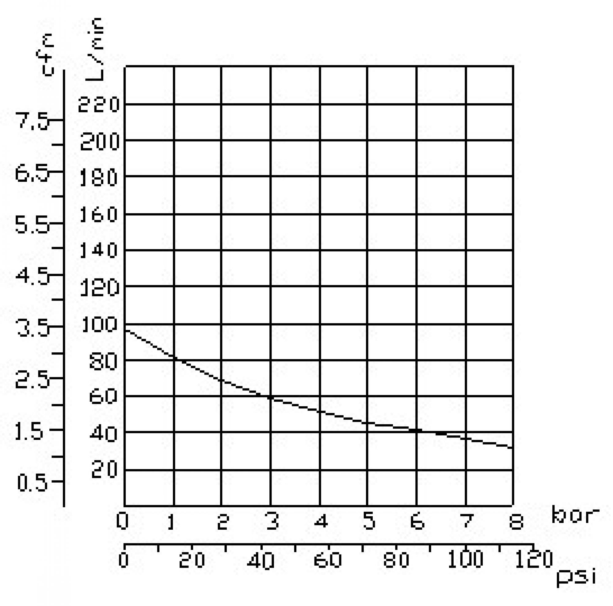 Silent-Kompressor 480 W / 9 L / 48 dB