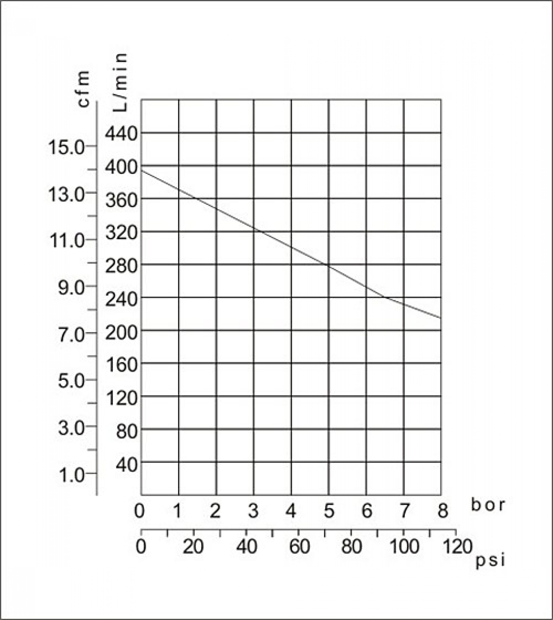 Silent-Kompressor 3000 W / 65 L / 65 dB