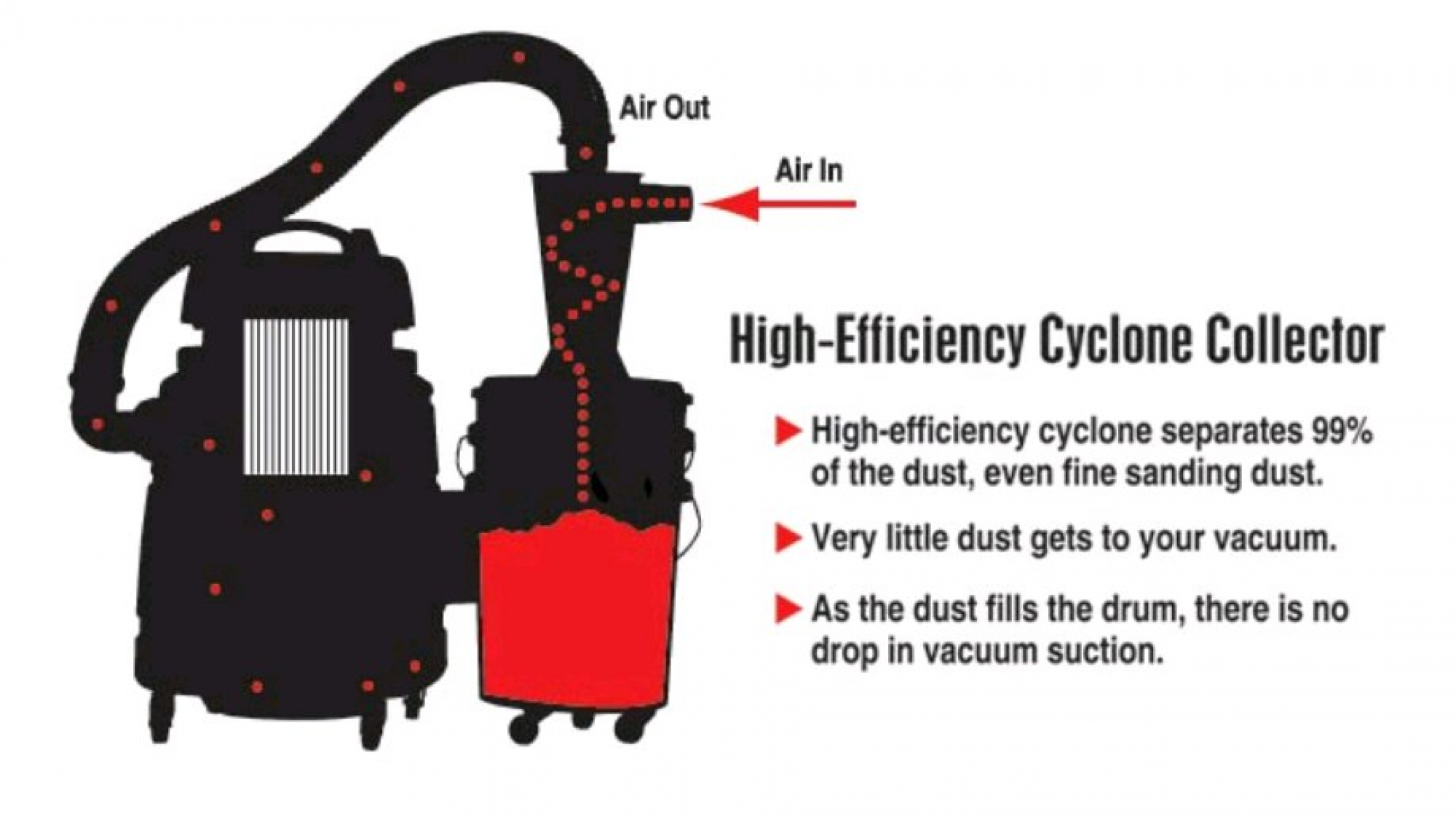 Dust Deputy SET Stahl Heavy-Duty 2" Deluxe