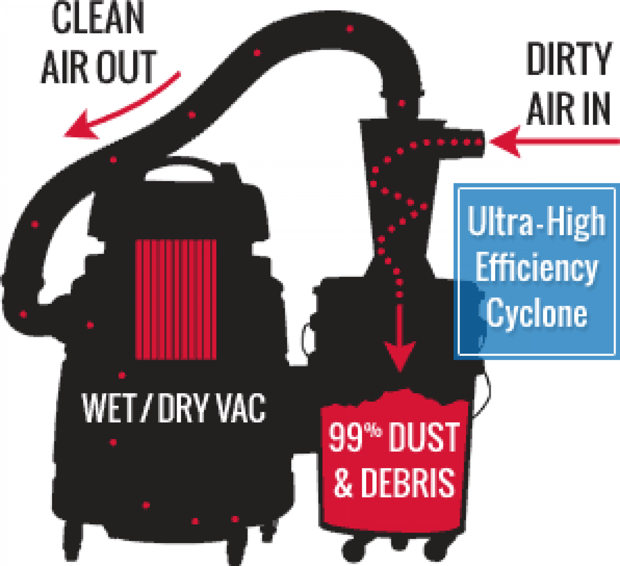 Dust Deputy DIY Plus Cyclone Separator