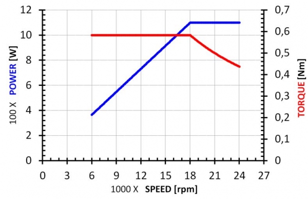 HF-Spindle Teknomotor QTC 1.1 kW | HSK25 | 24,000 rpm | 230 V | COMC0410007
