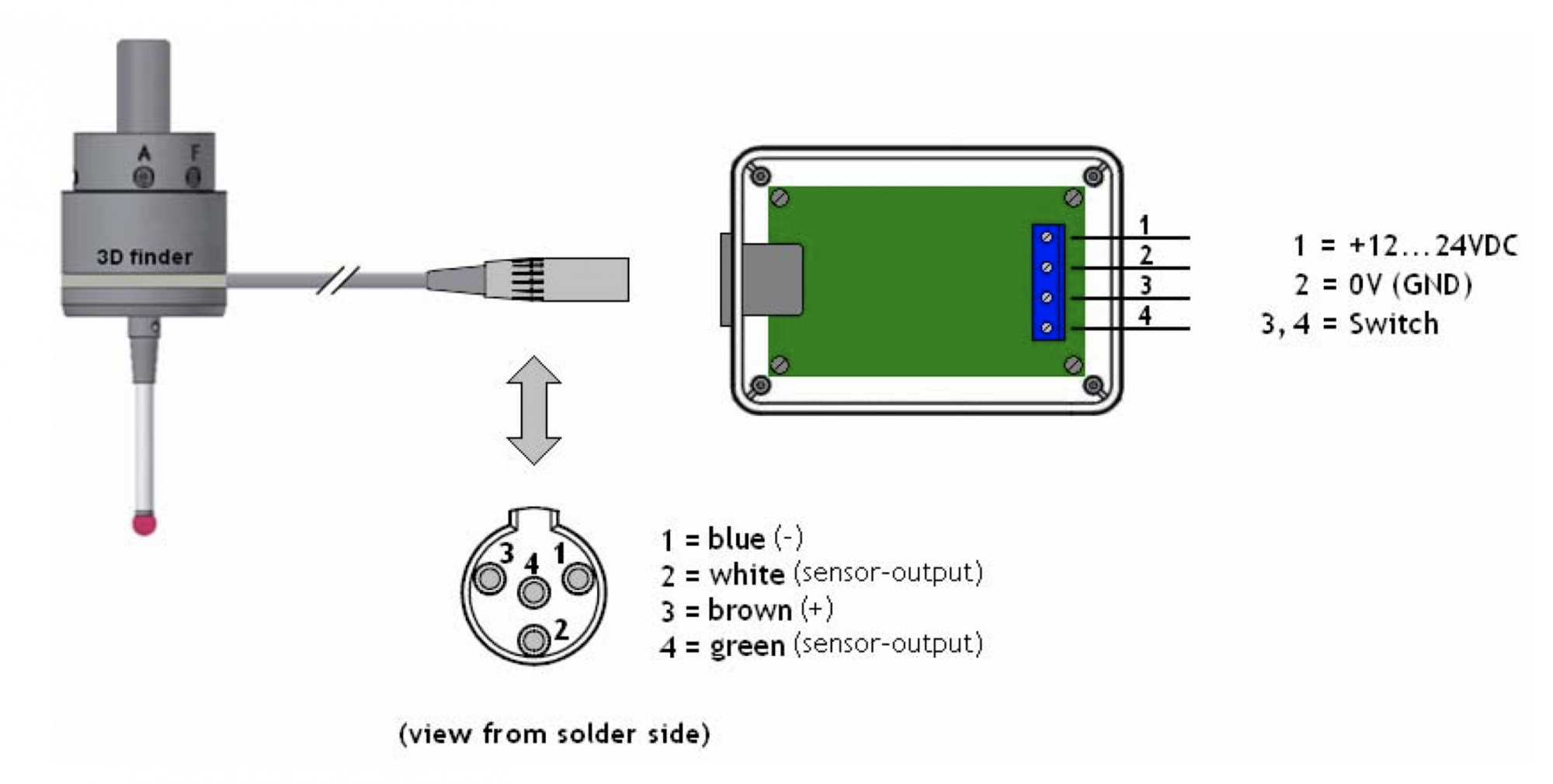 3D-Finder Messtaster